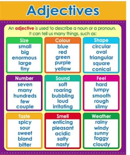 Adjectives #english #easylearning #v1v2v3 #education #easy #grammar