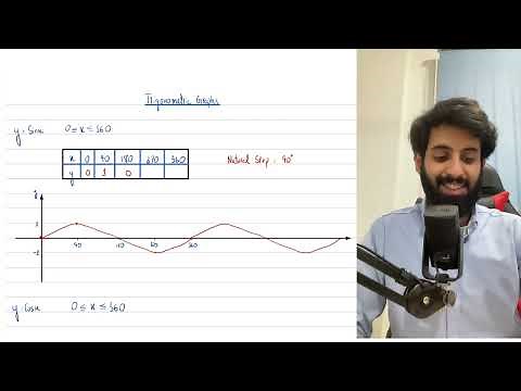 O level Add Math - Trigonometry - Sketching Trigonometric Graphs (Part 1)