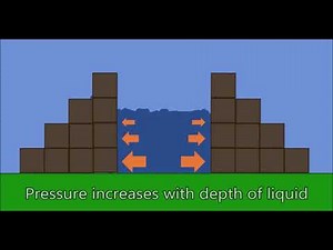 Pressure - Water reservoirs and dams