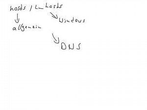 Lokale Namensauflösung (hosts / lmhosts)