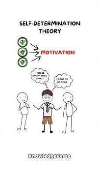 "Perfect Definition of Motivation" #motivation #viral