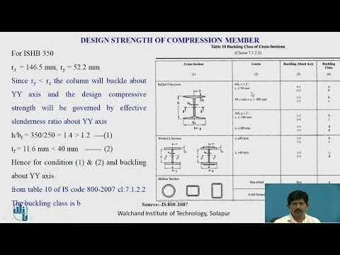 Numerical on Design Strength of Compression Member