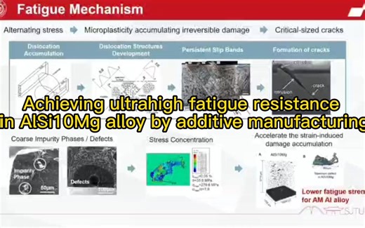 增材制造AlSi10Mg抗疲劳设计-三维双相纳米胞提升疲劳性能