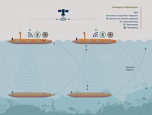 5 inventions that could transform the health of the ocean