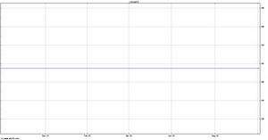 Momentum Multi-asset Value (MAVT) Share Price