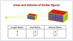 Surface Area of Similar Figures (examples, solutions, videos, worksheets, games, activities)