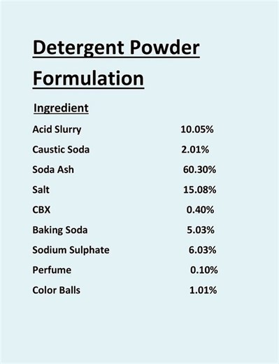 Detergent Powder Formulation (1)