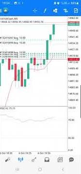 My strategy works - Ref Wayne's strategy 2026