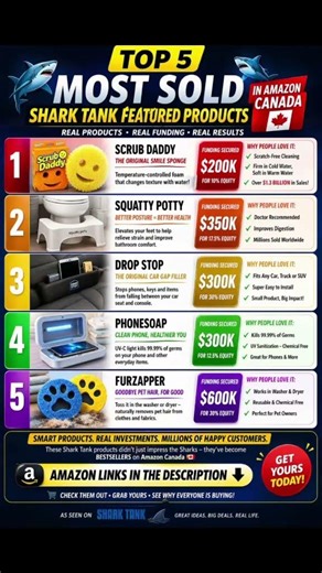 Top 5 Shark Tank Products That Made Millions 💰 (Available in Canada 🇨🇦)