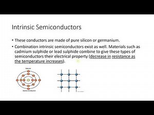 Electronics- Module 2 Unit 2 lesson