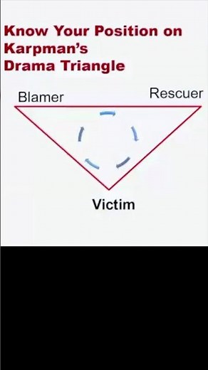 The Drama Triangle and Conflict in Relationships #shorts