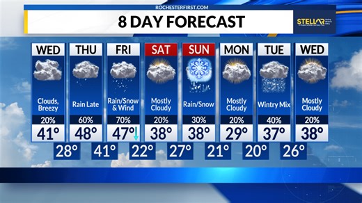 Weather forecast: Strong winds Thursday into Friday