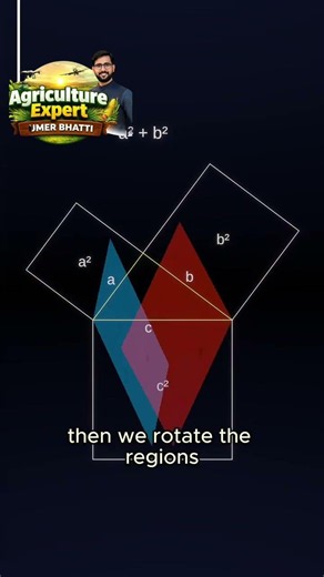 📐✨ A Visual Proof of the Pythagorean Theorem ✨📐