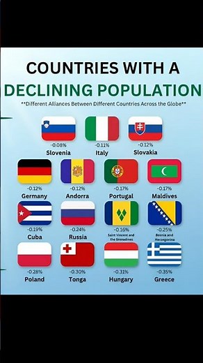 Countries with Declining Populations 📉🌍