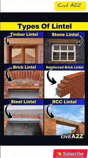 Types of Lintel You Must Know Before Construction 🏗️#shorts#construction#civilengineering