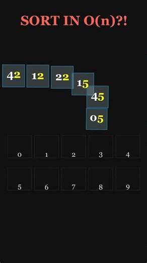 Sort Without Even Comparing! 🚀🧠