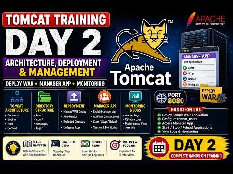 Apache Tomcat Architecture, WAR Deployment & Manager App | Tomcat Training Day 2