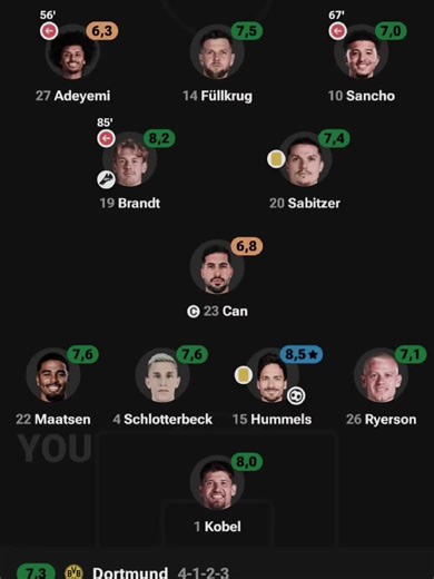 Borussia Dortmund's Close Call in 2024 Final