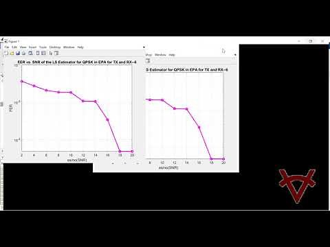 CHANNEL ESTIMATION ALGORITHM FOR MIMO OFDM SYSTEMS