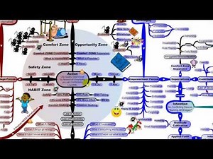 The MasterMind Matrix Chart: An Introduction and Quick Overview