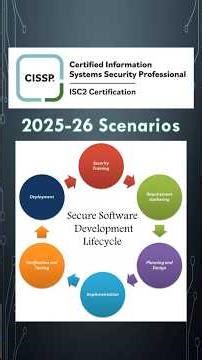 CISSP 6002 SSDLC