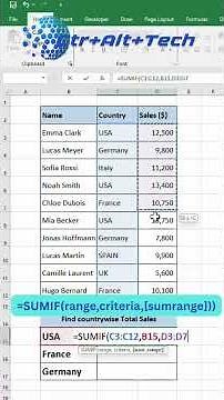 How to use SUMIF function in Microsoft Excel #excel #exceltips #microsoftexcel #microsoft