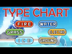 A Guide to How Pokémon Types Work. #competitvepokemon #vgc #zerotohero