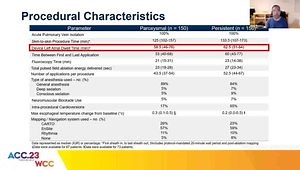 ACC 2023: Pulsed Field Ablation Treatment in Paroxysmal and Persistent Atrial Fibrillation Patients - Acute and Long-term Outcomes from the PULSED AF Pivotal Trial