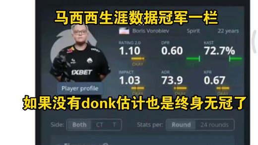 马西西抓住了此生仅有的机会拿到了上海major，也算是功成身退了，magixx从19年至今数据可以看出绿龙在donk来一线队前有多惨