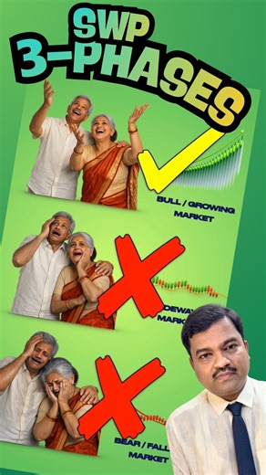 Giriraj Budbadkar | Finance Educator on Instagram: "3 Phases of Stock Market- For Testing SWP strategy - #sip #india"