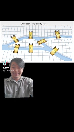 4.8K views · 66 reactions | How do we know the seven bridges of Königsberg problem is impossible? #math | Learning Math with Howie Hua | Facebook
