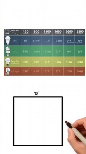 How much light is required for a room - shorts