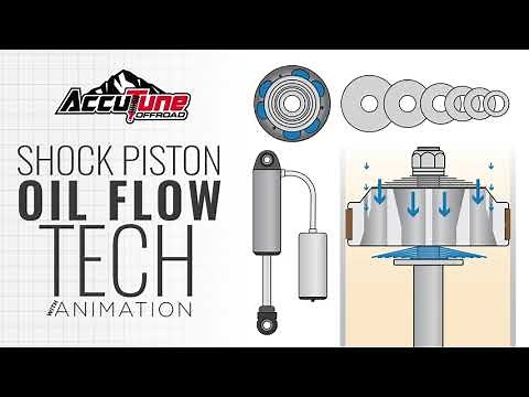 Shock Oil Flow Through Piston - Animation