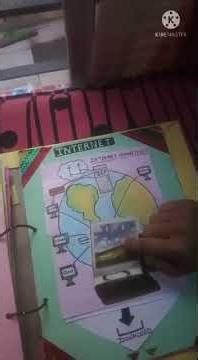 BEd EPC file #epcfile #bed #education #creativeart #easy #bedfirstsemester #bedfirstyear #bedepcfile