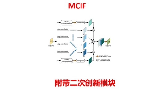 【即插即用】MCIF，附带二次创新模块！助理科研！