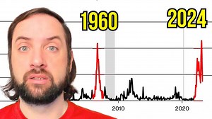 The Biggest Crash in 46 Years Sending MASSIVE Job Safety Warning