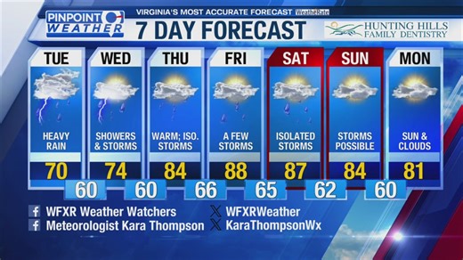 Pinpoint Weather Forecast 5-13