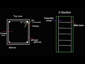 How to design a column | Select column size, steel, concrete for column
