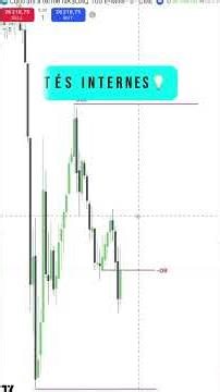 Comment NE PLUS se faire avoir avec ce type d'ORDER BLOCK [démonstration] #trading #orderblock