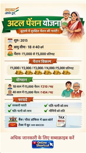 APY Yojana 2025 | ₹210 में ₹5000 पेंशन | Atal Pension Yojana 🔥 #apy #shorts