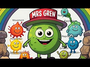 MRS GREN | Characteristics of Living Organisms | IGCSE Biology Revision