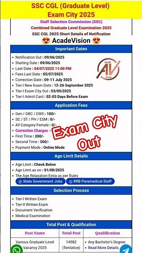 SSC CGL (Graduate Level) Admit Card 2025 #admitcard #examcity #ssc #cgl