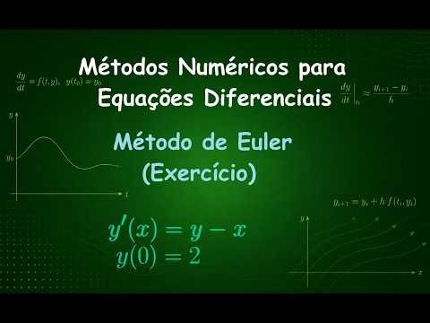 Método de Euler (Exercício)