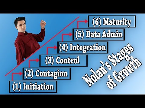 Nolan's Stages of Growth Model (AP Human Geography) [Unit 7 Topic 5]