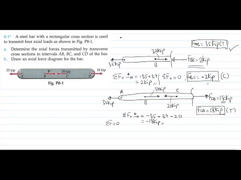 Internal forces in Axially loaded members; Problem Set 1