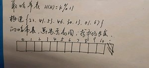 数据结构—哈希表的构造与平均长度