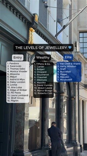 Label Source | The jewellery ladder 🪜 | Instagram