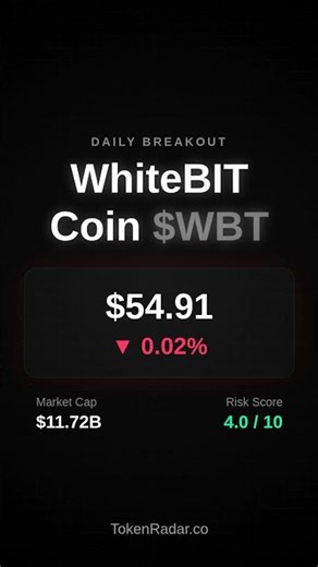 WhiteBIT Coin ($WBT) Price Analysis: The Safe-Play Strategy