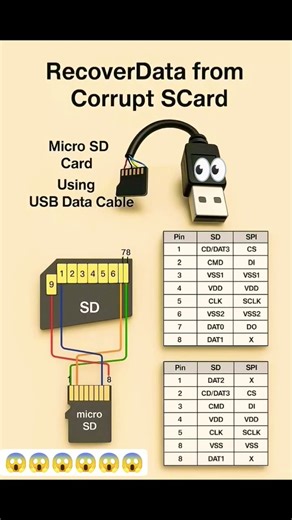 How to recover data in corrupt SCard Data recovery SSD #recoverdata #new #ssd #trendingshorts #pc