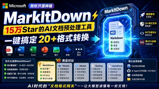 【微软开源神器MarkItDown：15万Star的AI文档预处理工具，一键搞定20 格式转换】